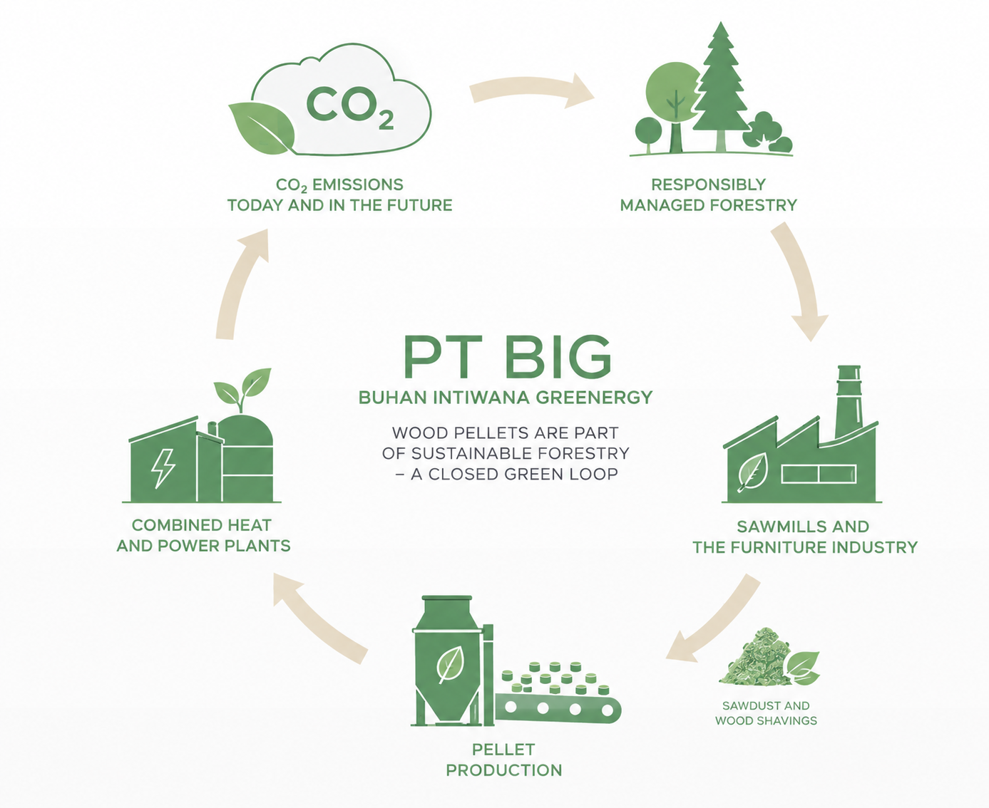 Sustainability